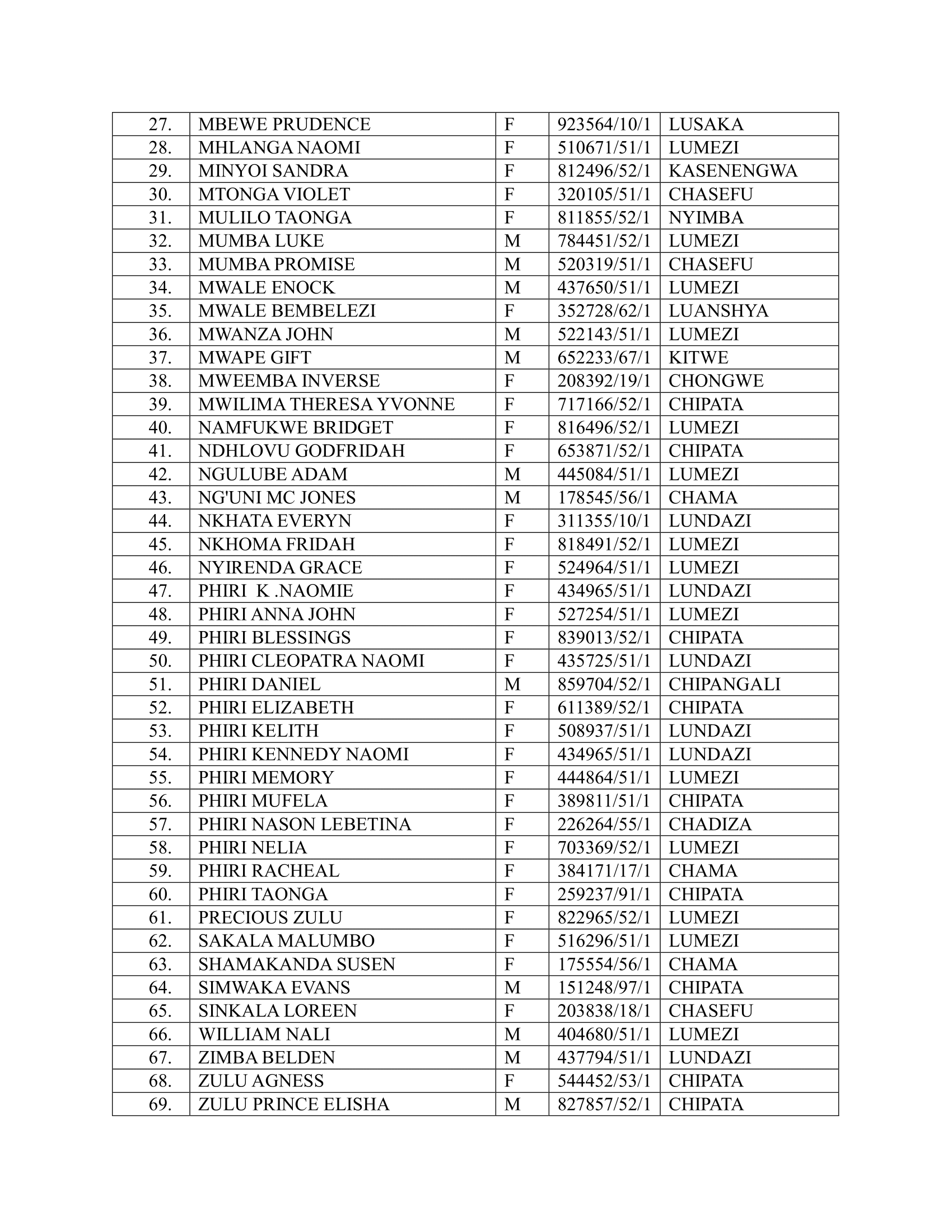 Selected Candidates 2026